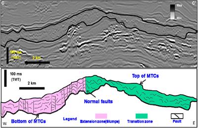 The complex interaction between channel–levee systems and mass transport complexes in the Pliocene–Quaternary Rakhine Basin, offshore Myanmar